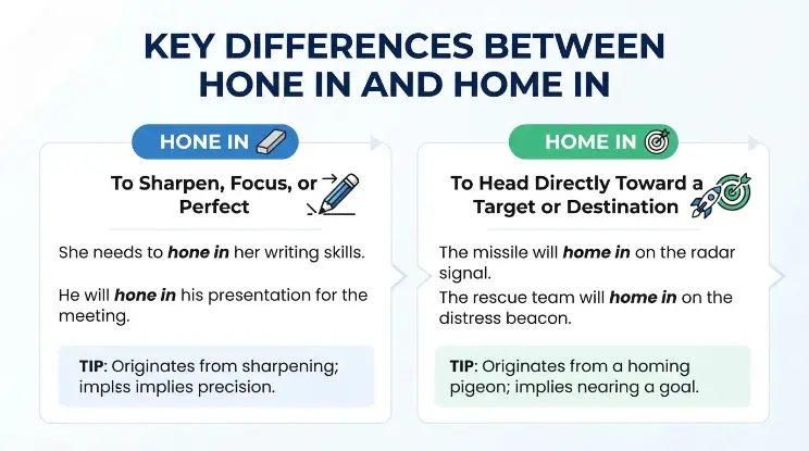 Key Differences Between Hone In and Home In