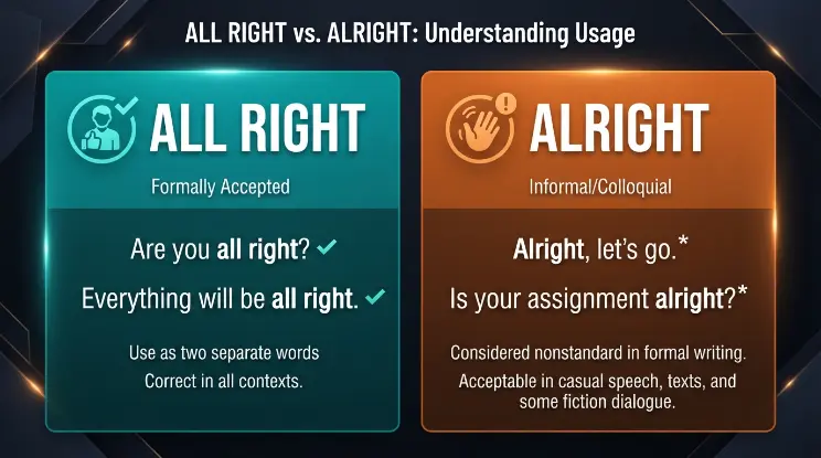 All Right and Alright in a Sentence